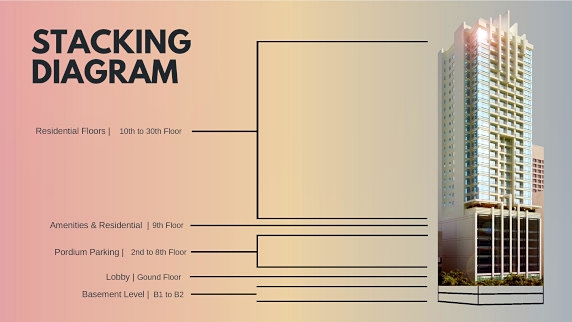 Condo for Sale in Makati